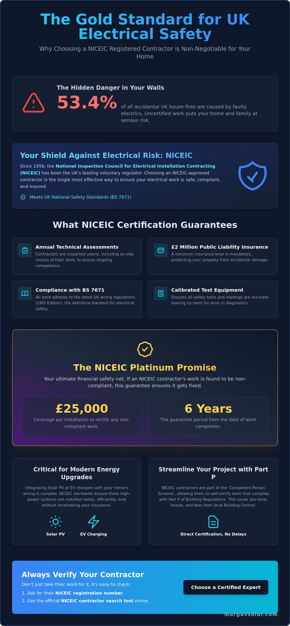 Niceic