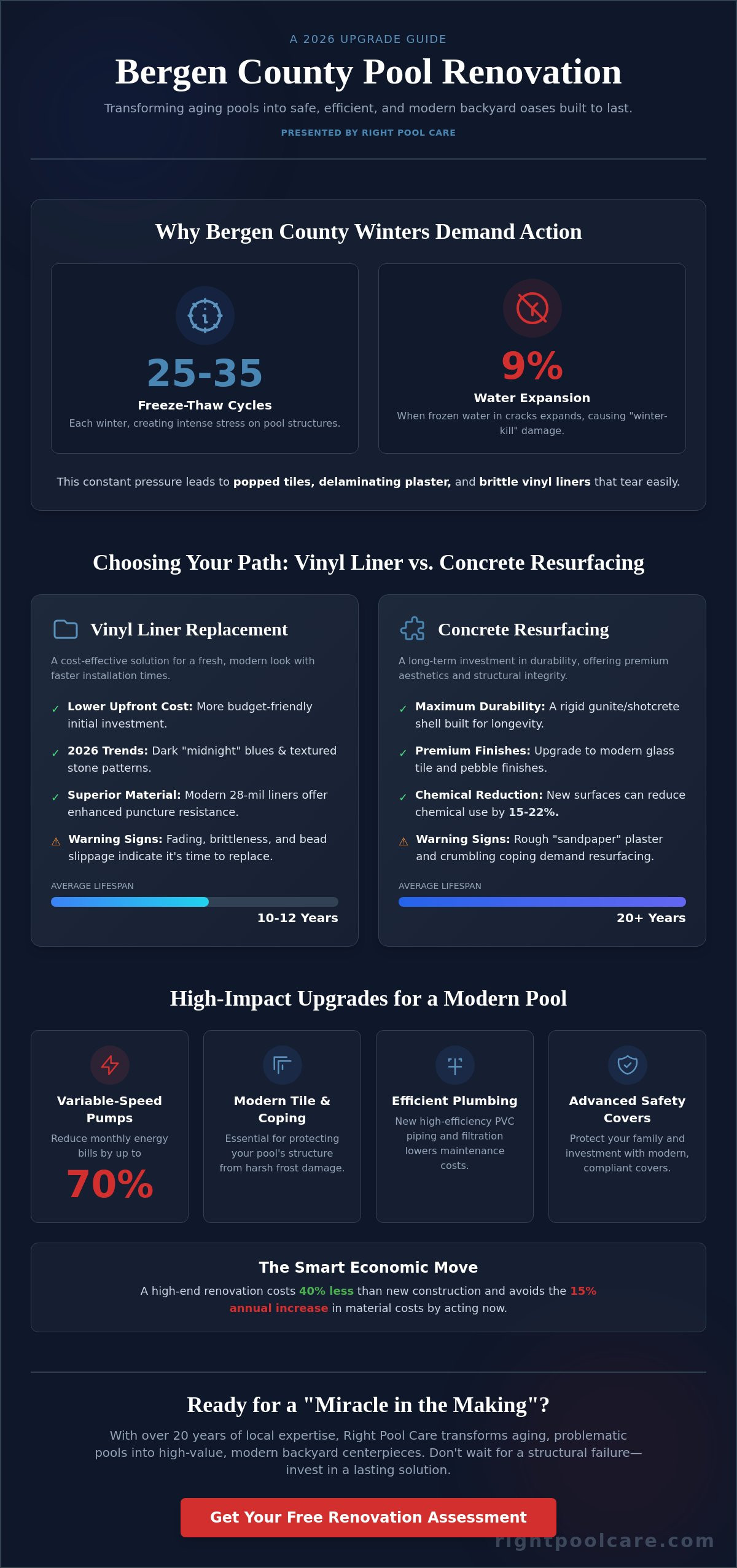 Swimming pool renovation Bergen County