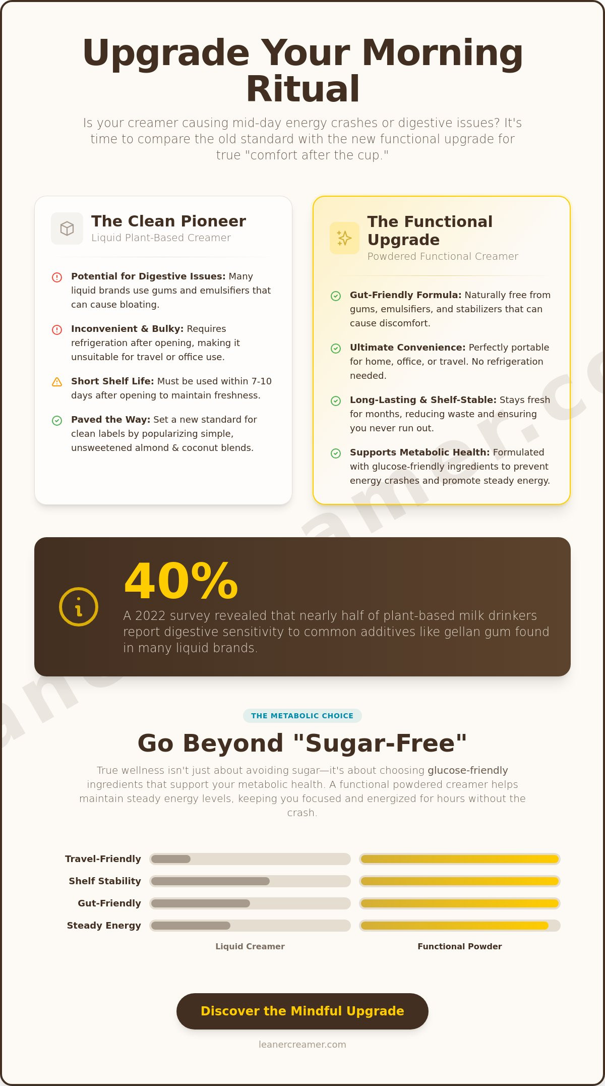 Nutpods dairy free creamer