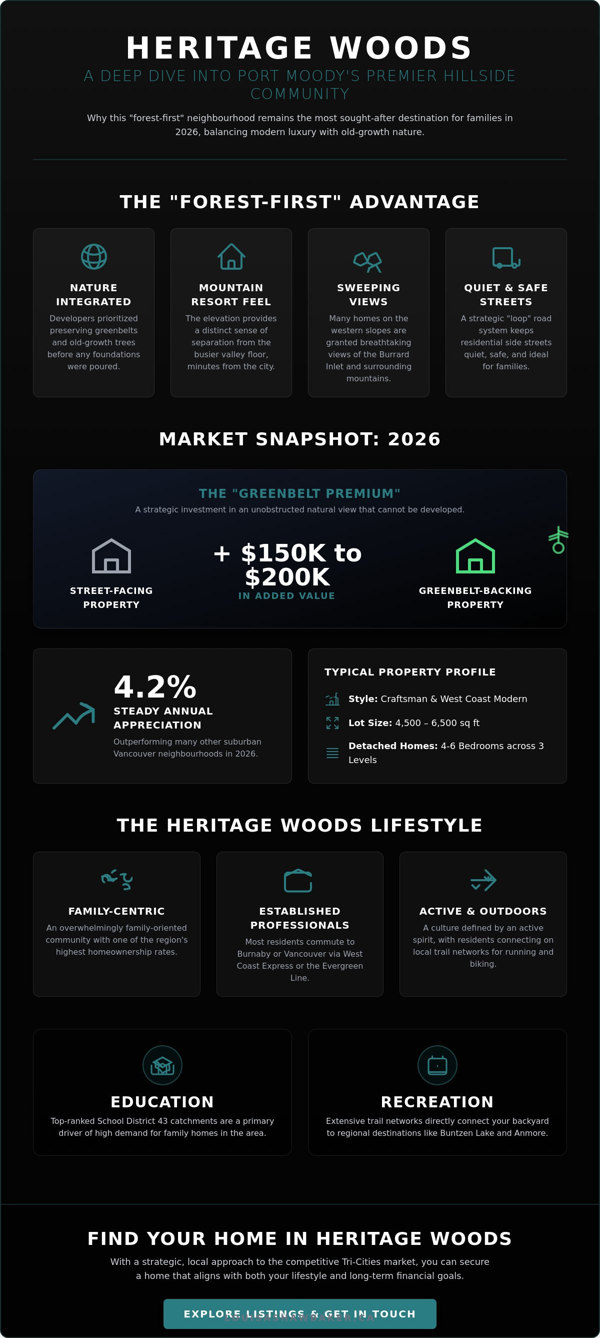 Heritage woods port moody
