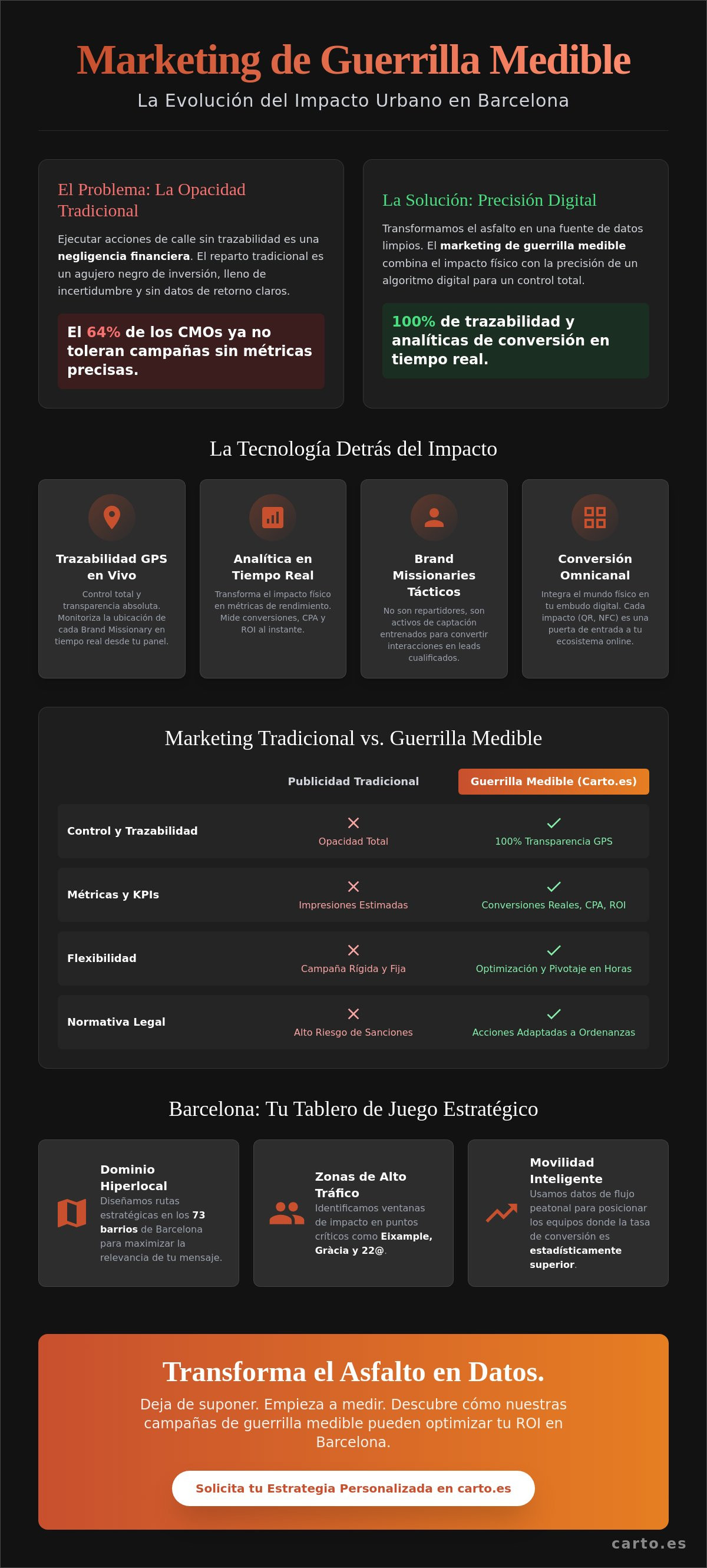 Marketing de guerrilla medible