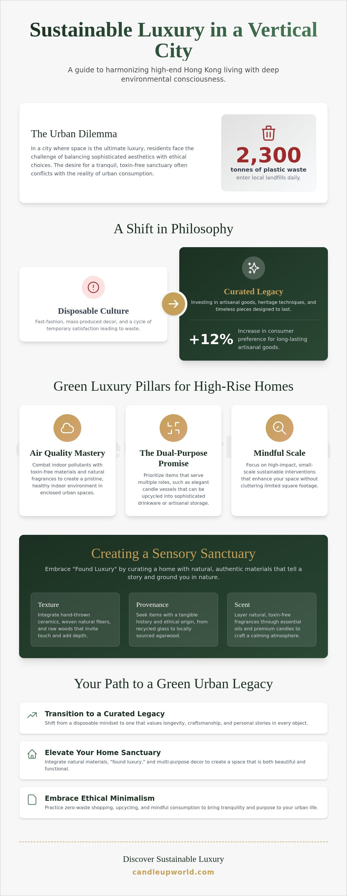 Sustainable living hong kong