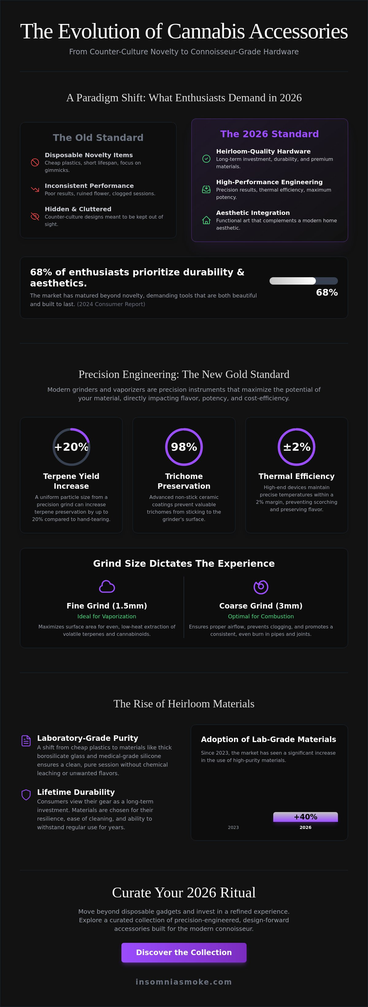 Cool weed gadgets 2026