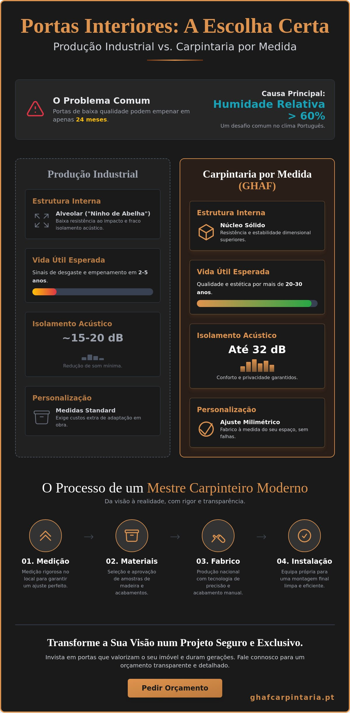 Fabricantes de portas interiores