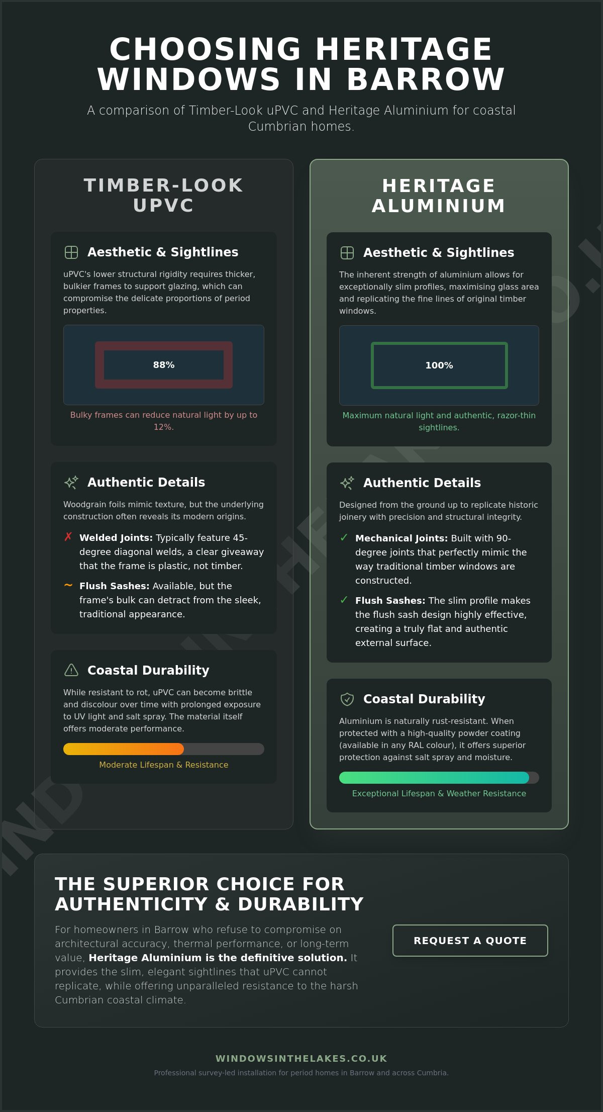 Timber look upvc windows in Barrow