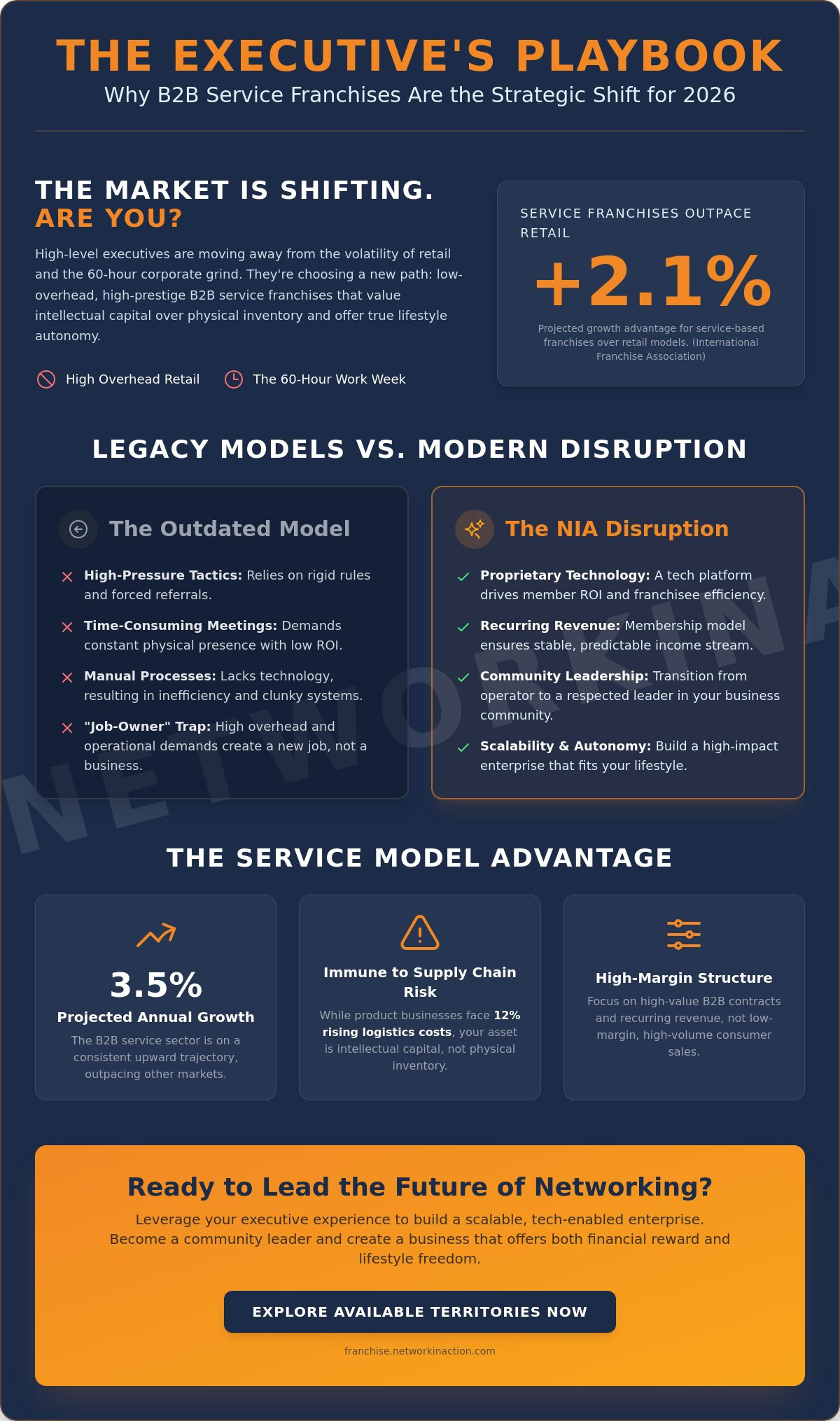 B2B service franchise opportunities