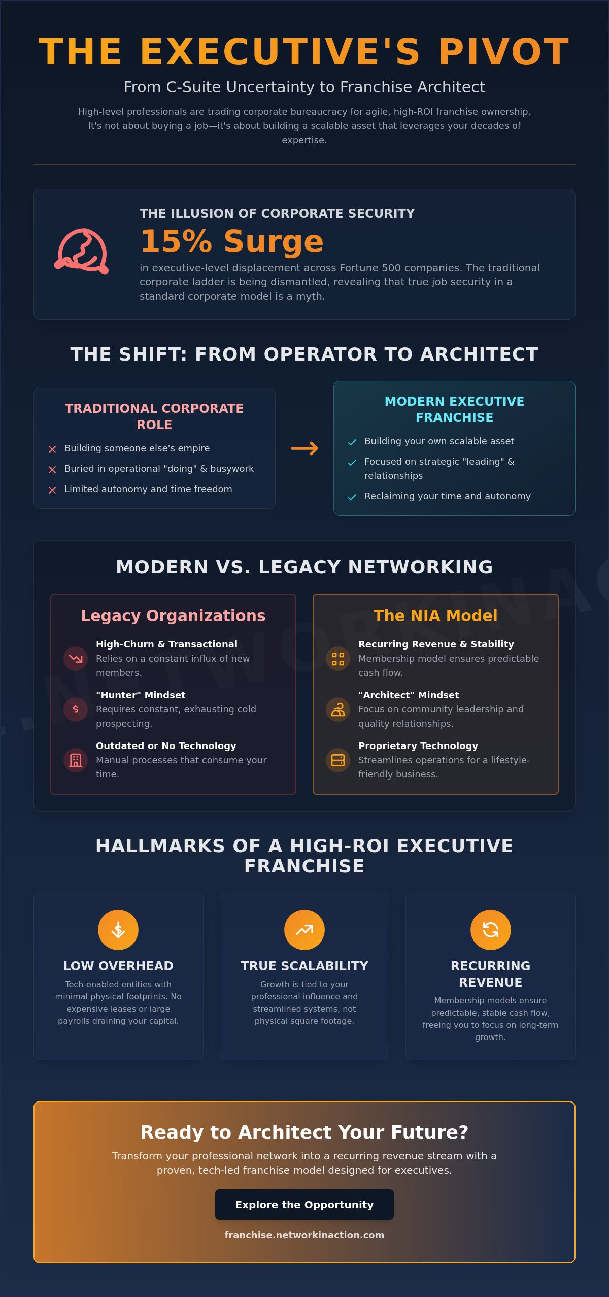 Franchise opportunities for executives