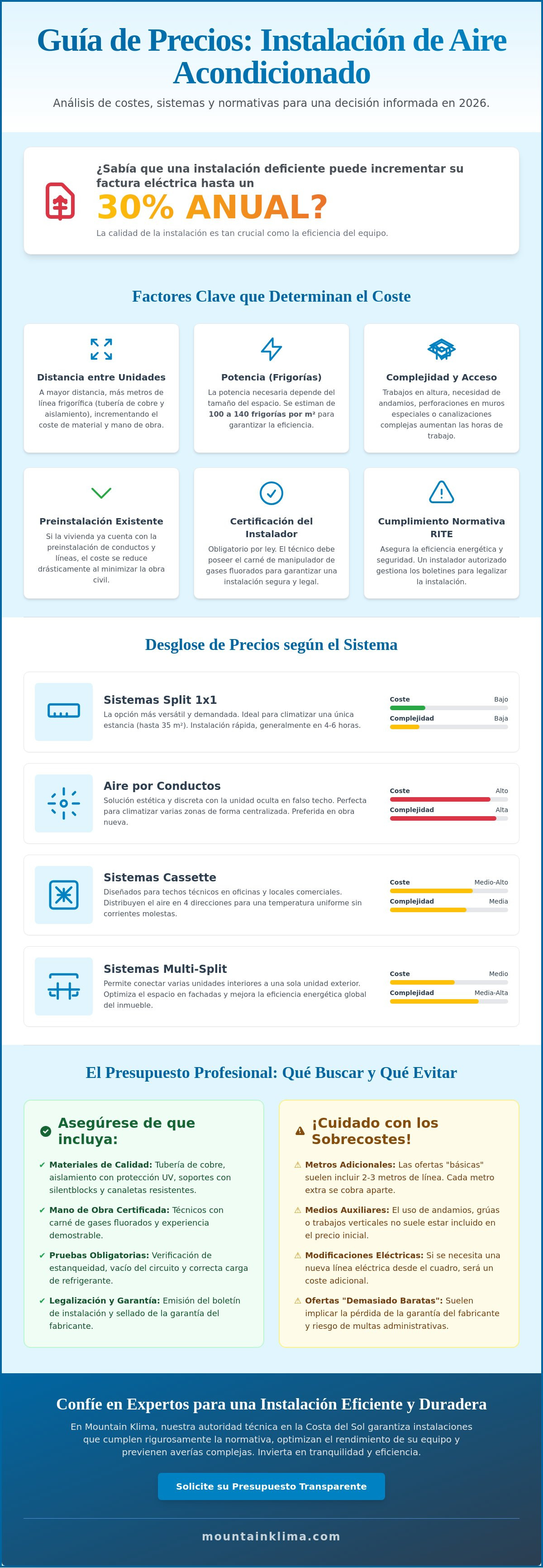 Precio instalacion aire acondicionado