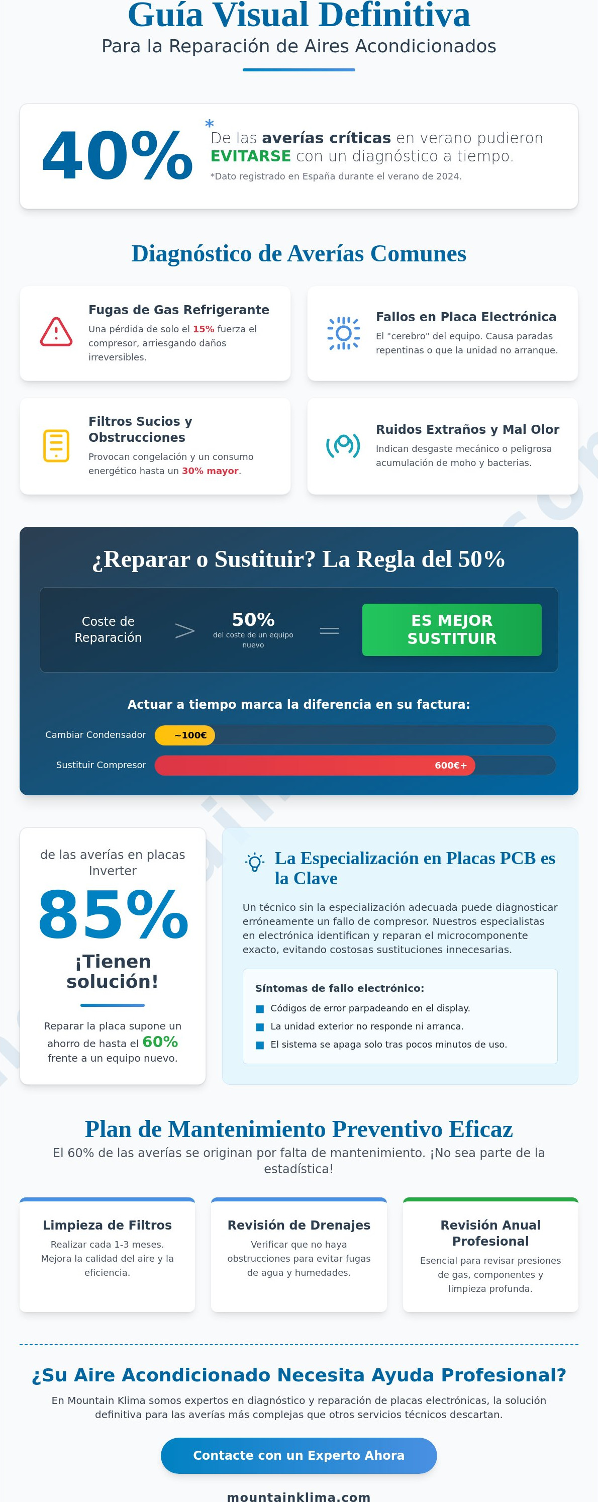 Reparación de aires acondicionados