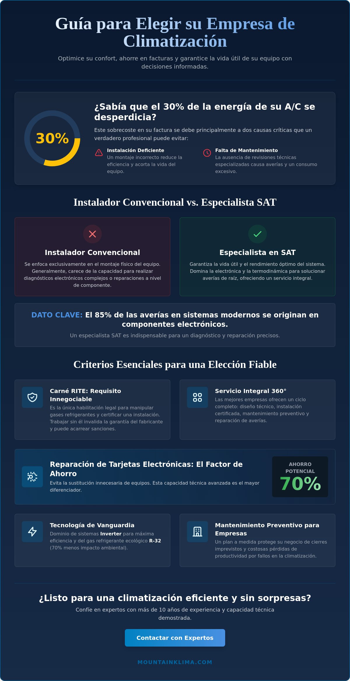 Empresas de climatizacion