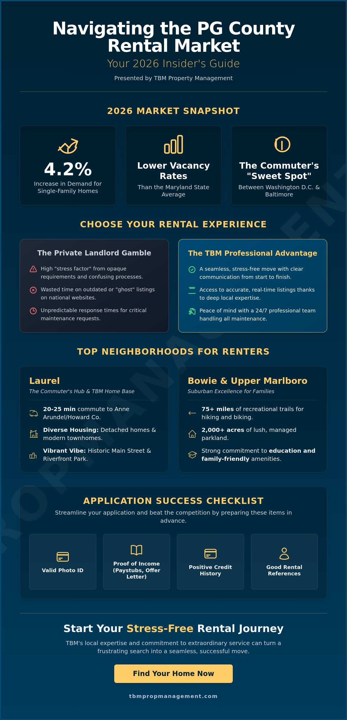 Homes for rent in pg county md