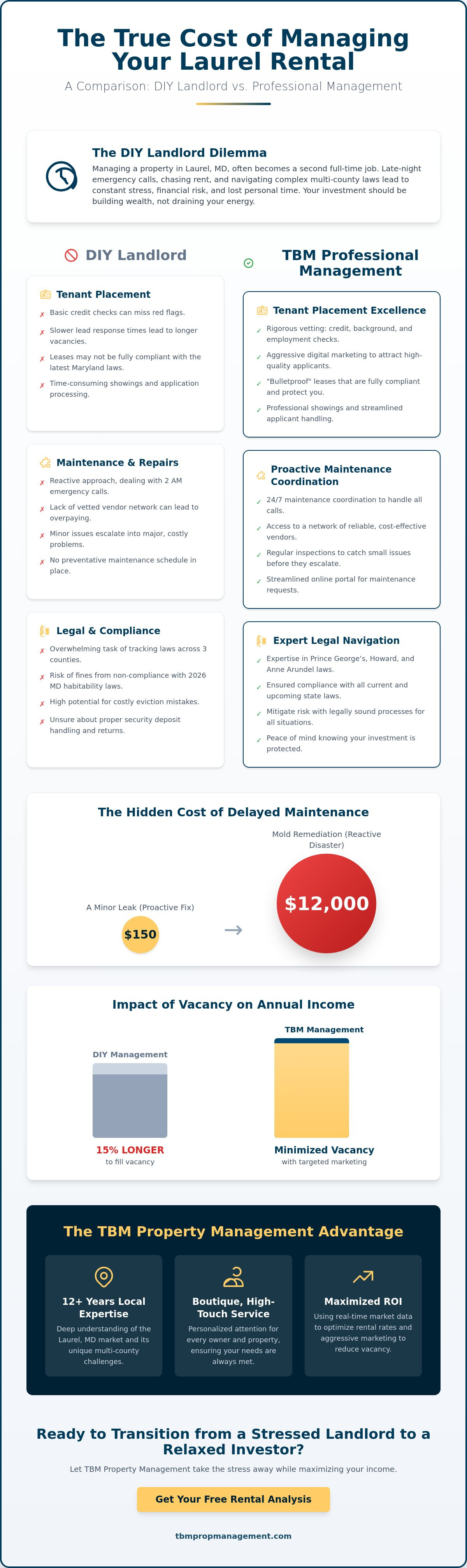 Property management laurel md