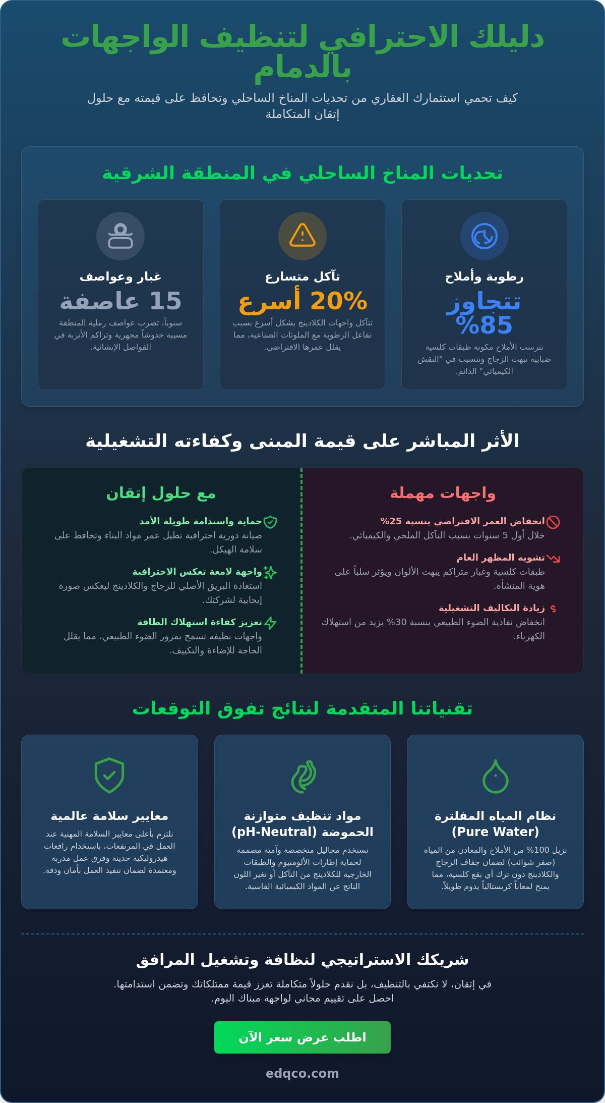 شركة تنظيف واجهات بالدمام