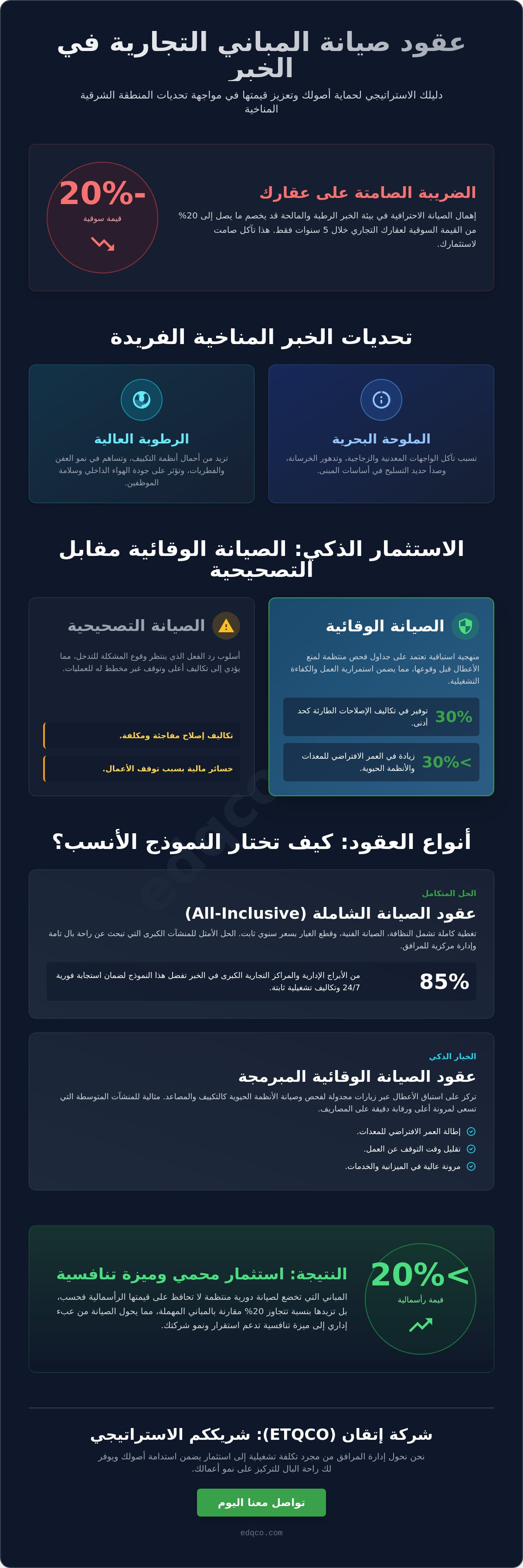 عقود صيانة مباني تجارية الخبر