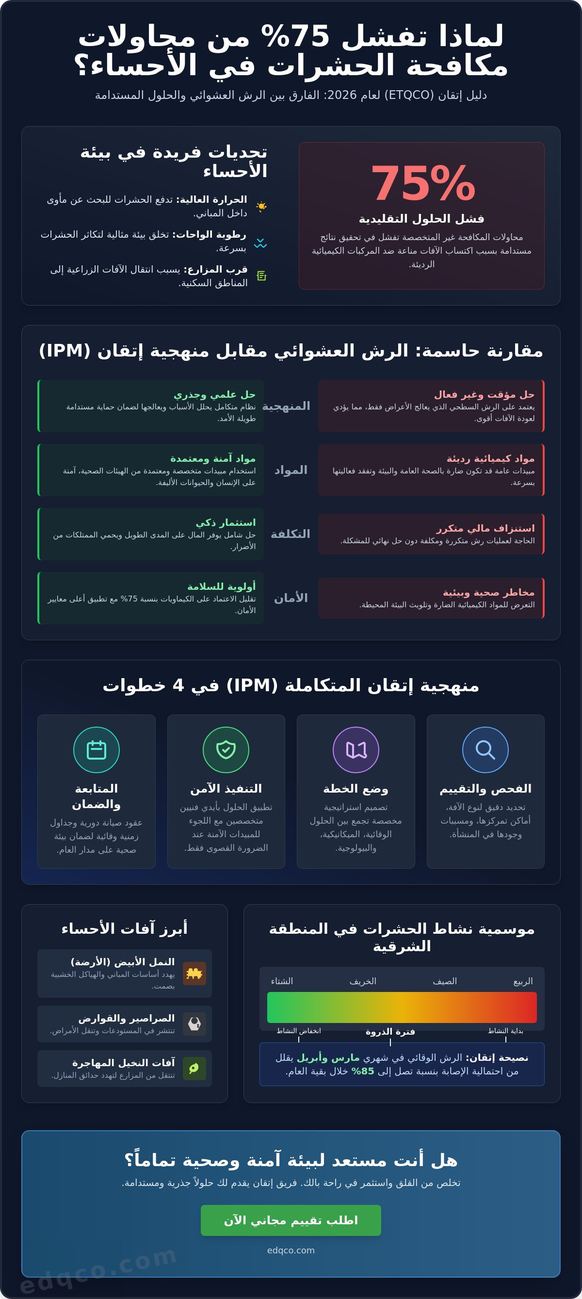 شركة مكافحة الحشرات بالاحساء