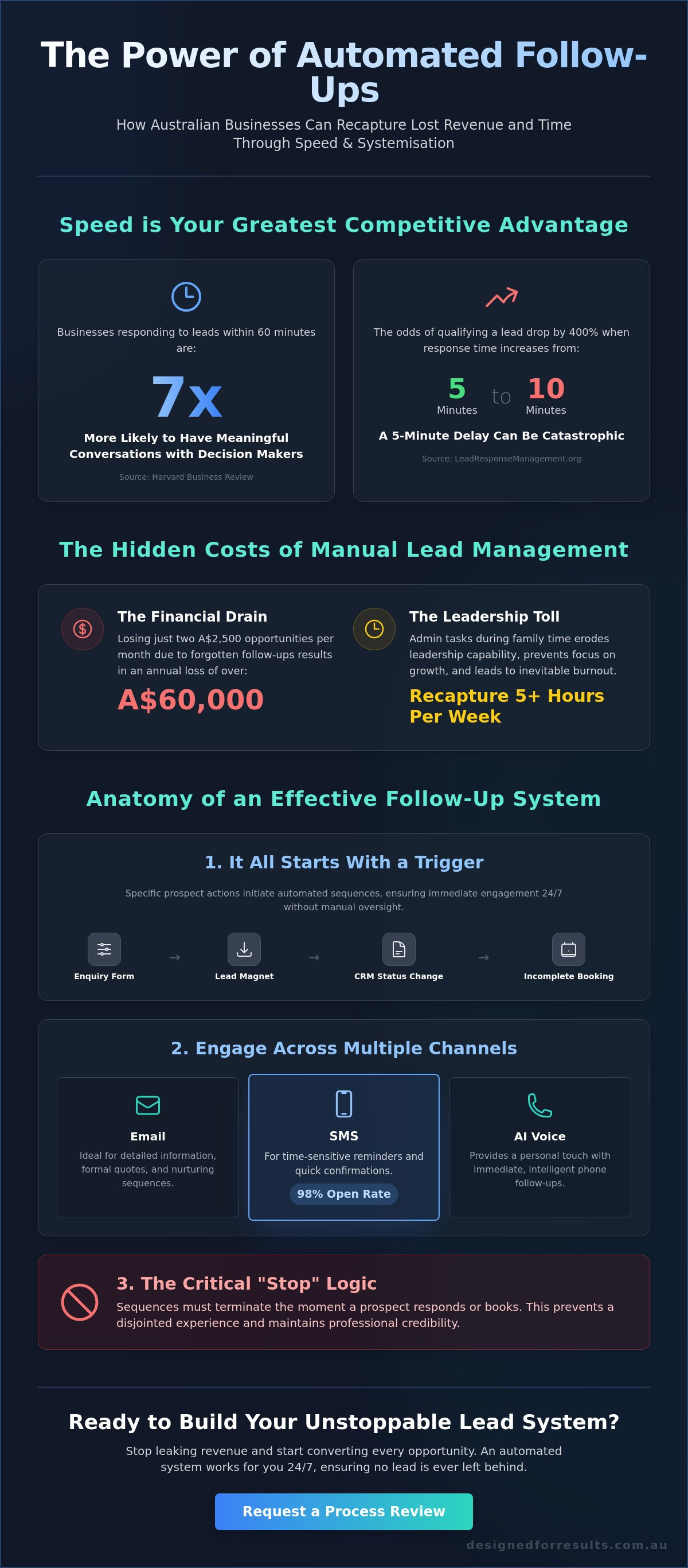 Automated follow up sequences