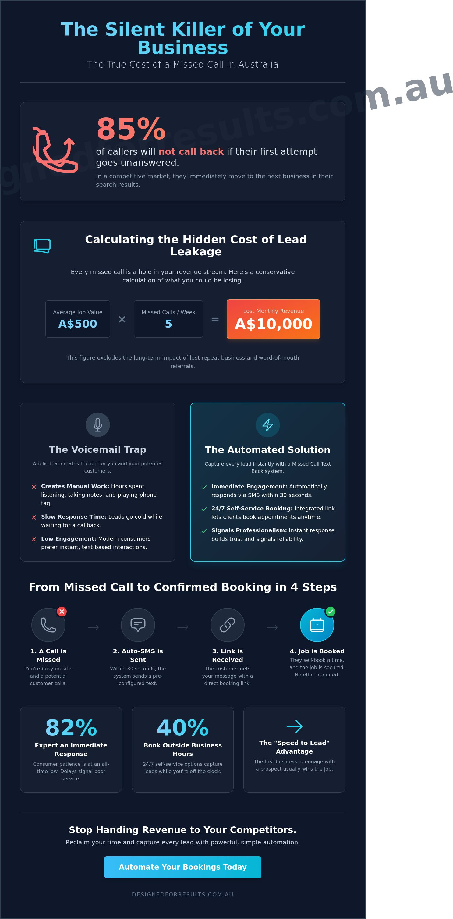 Missed call text back with booking link