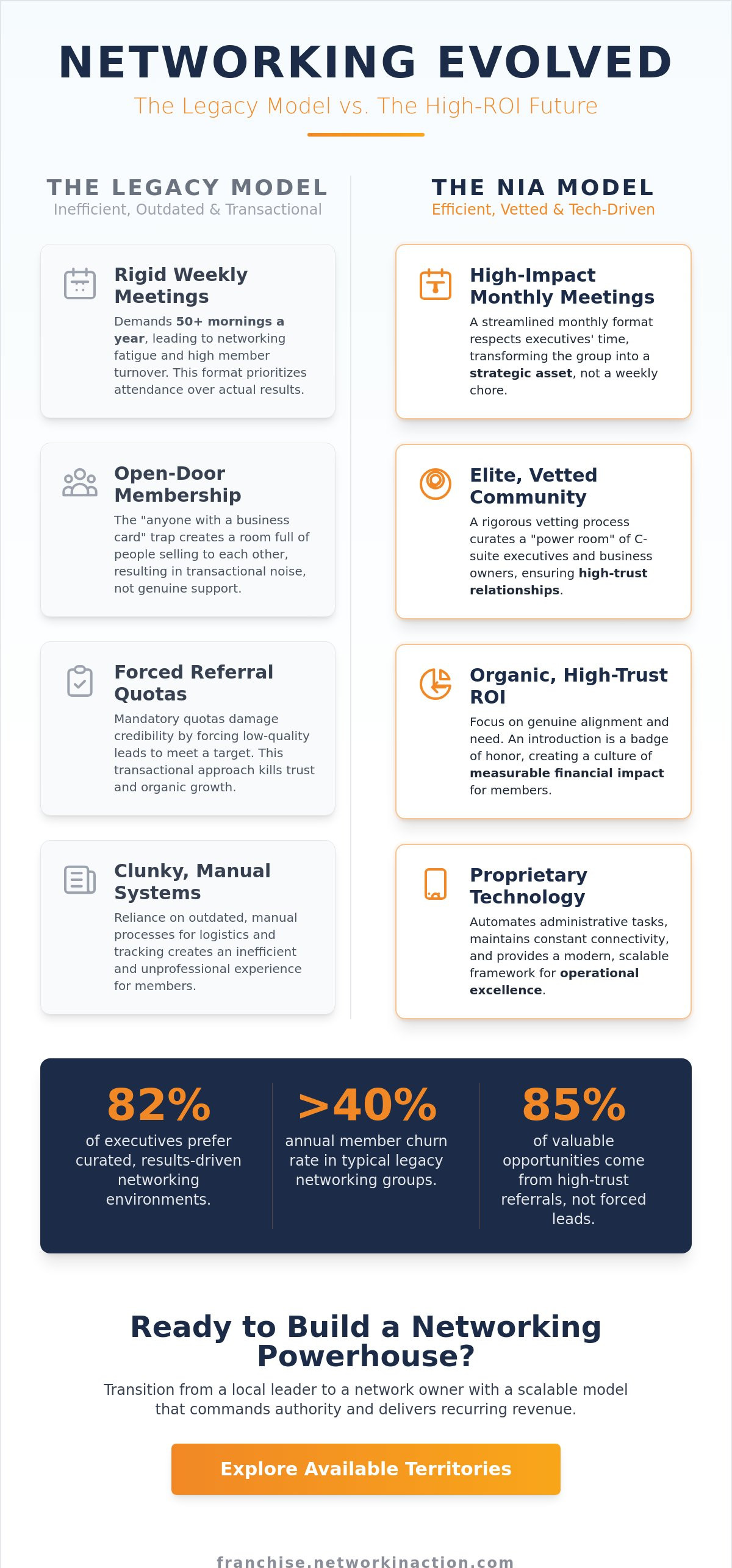 How to start a business networking group