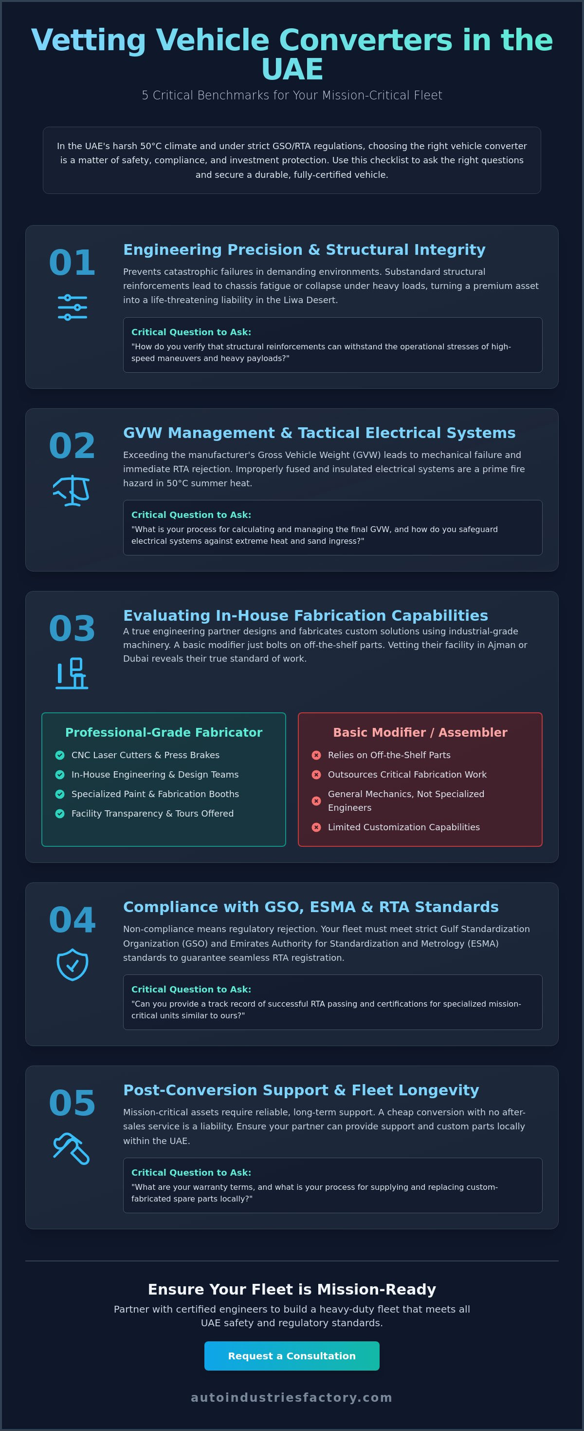 Questions to ask a vehicle converter