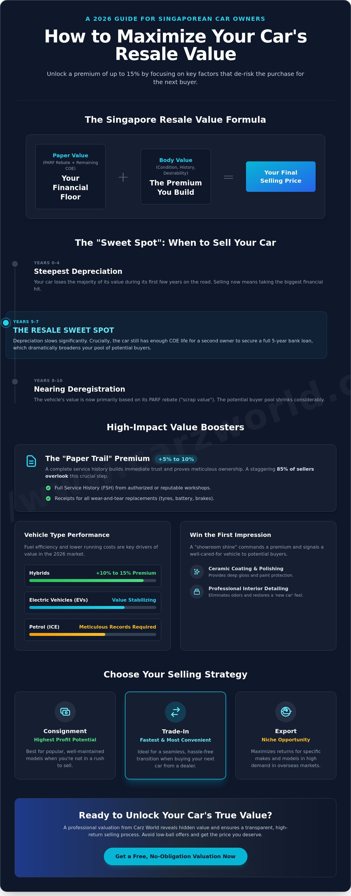How to increase car resale value