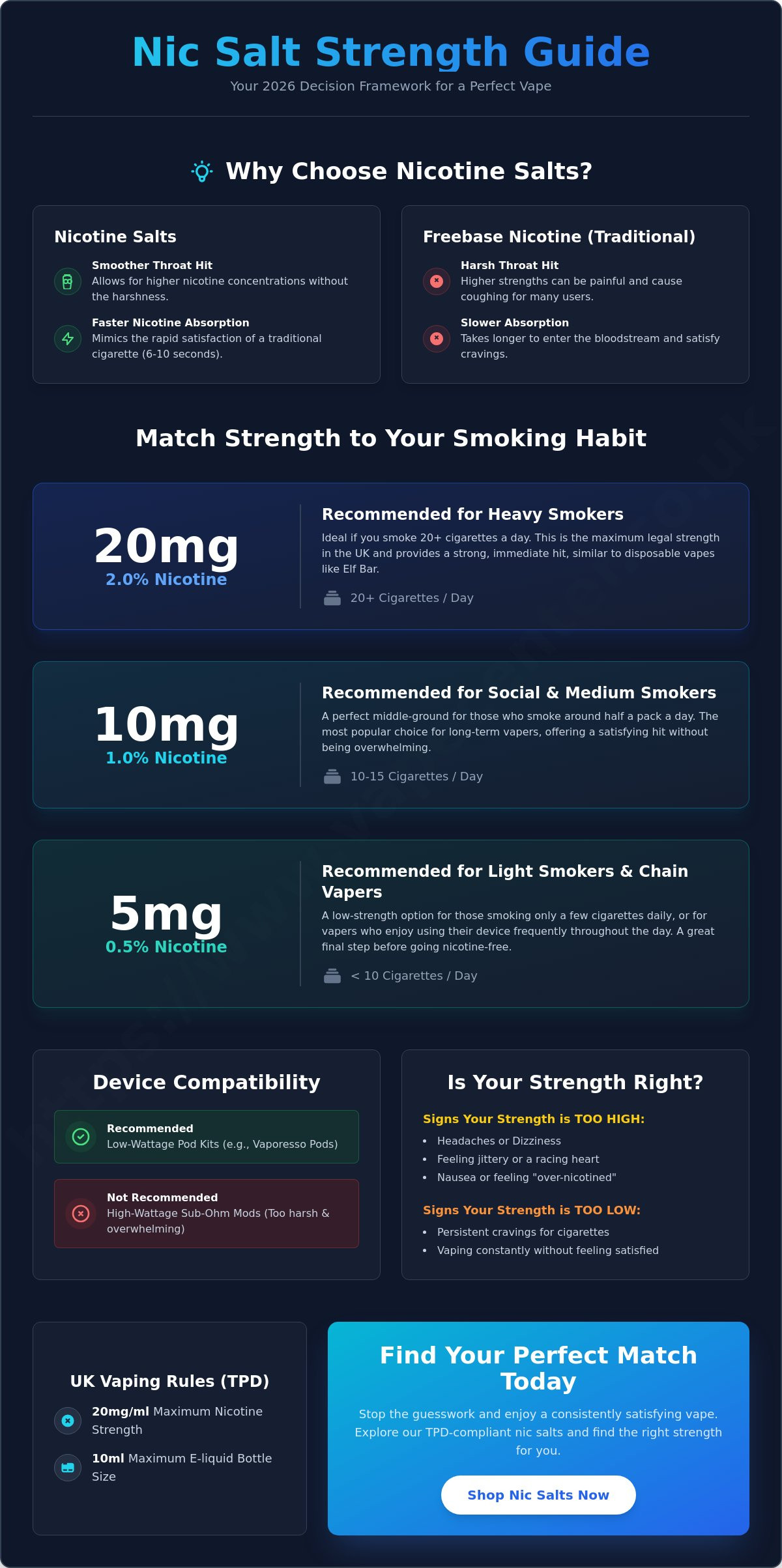 What strength nicotine salt should i use