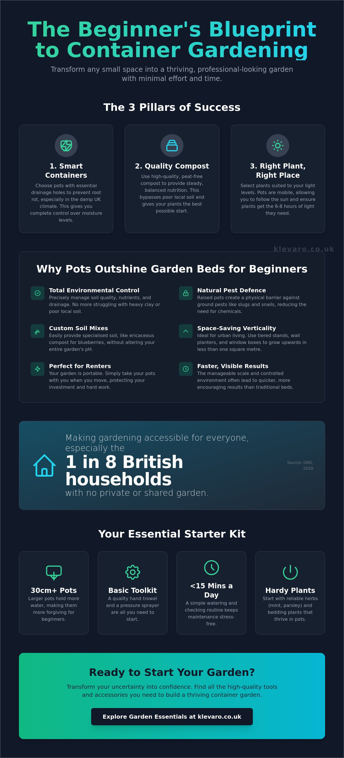 Easy gardening for beginners in pots