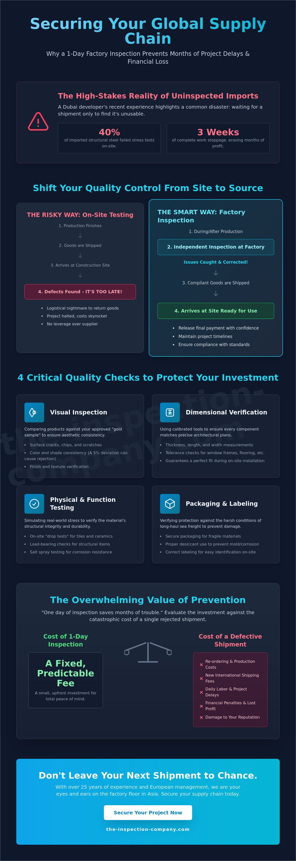 Building materials inspection services