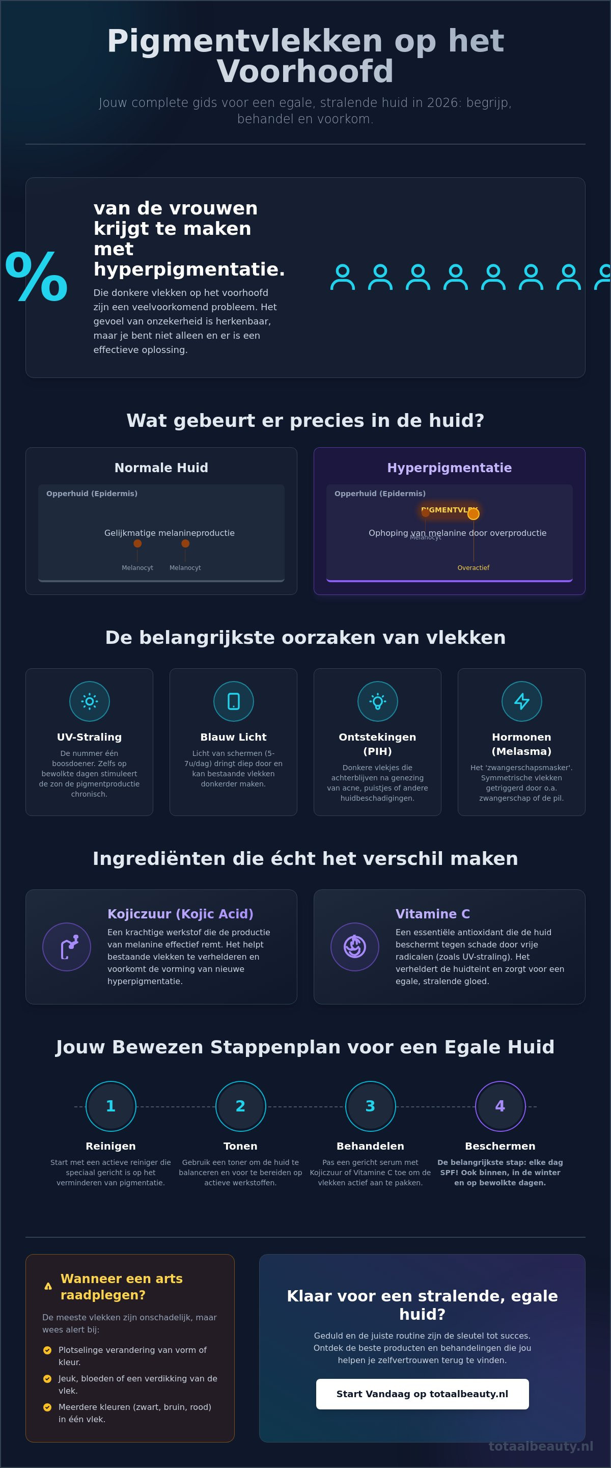 Pigmentvlekken voorhoofd