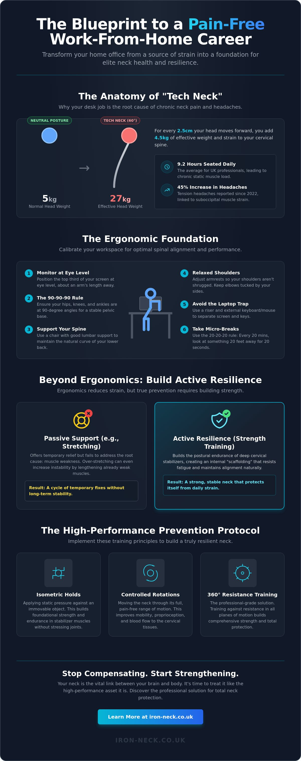 How to prevent neck pain when working from home