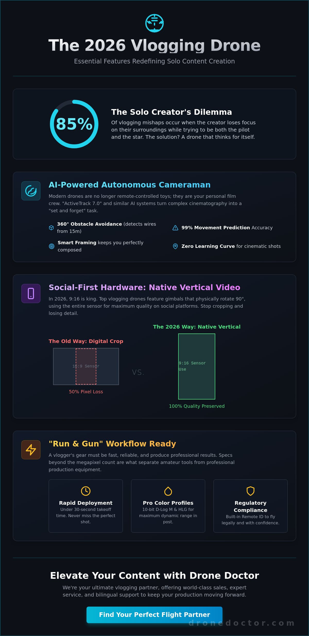 Best drone for vlogging 2026