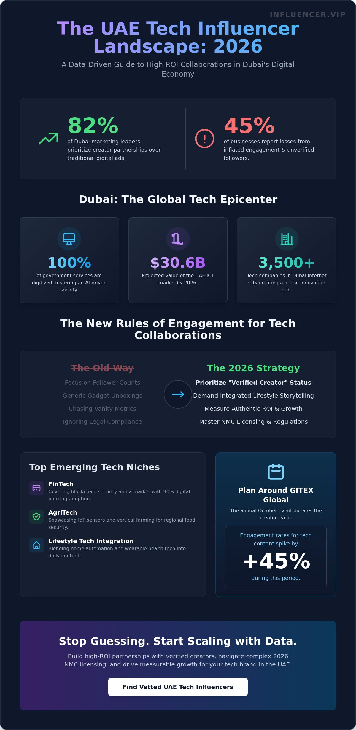 UAE tech influencers collaboration