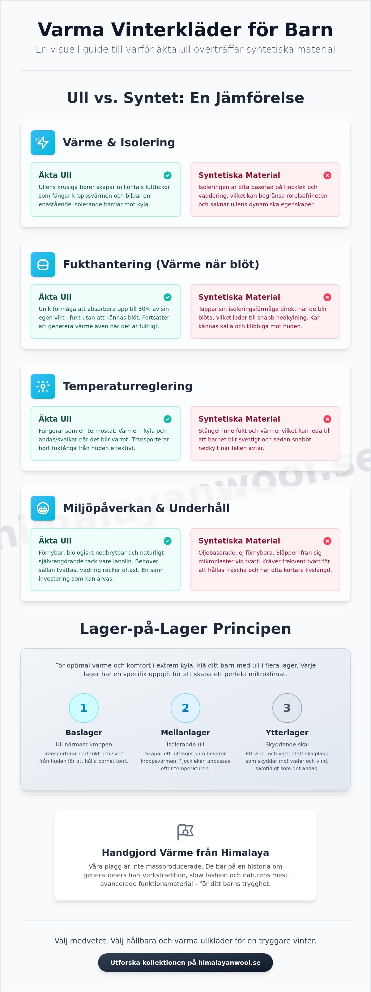 Varma vinterkläder barn