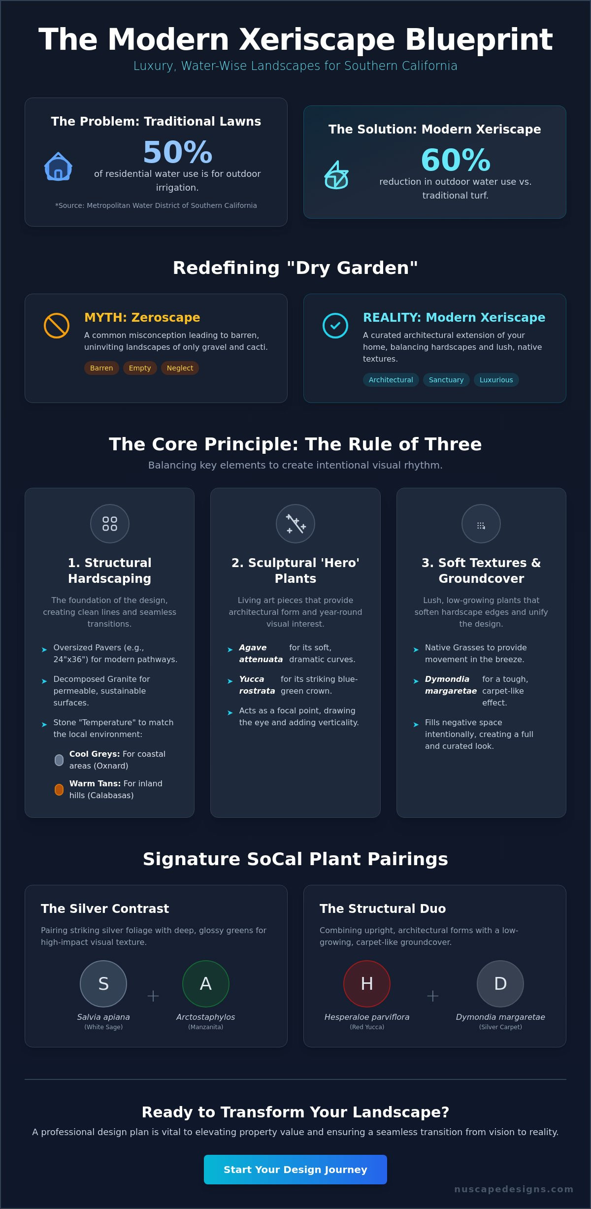 Modern xeriscape front yard ideas