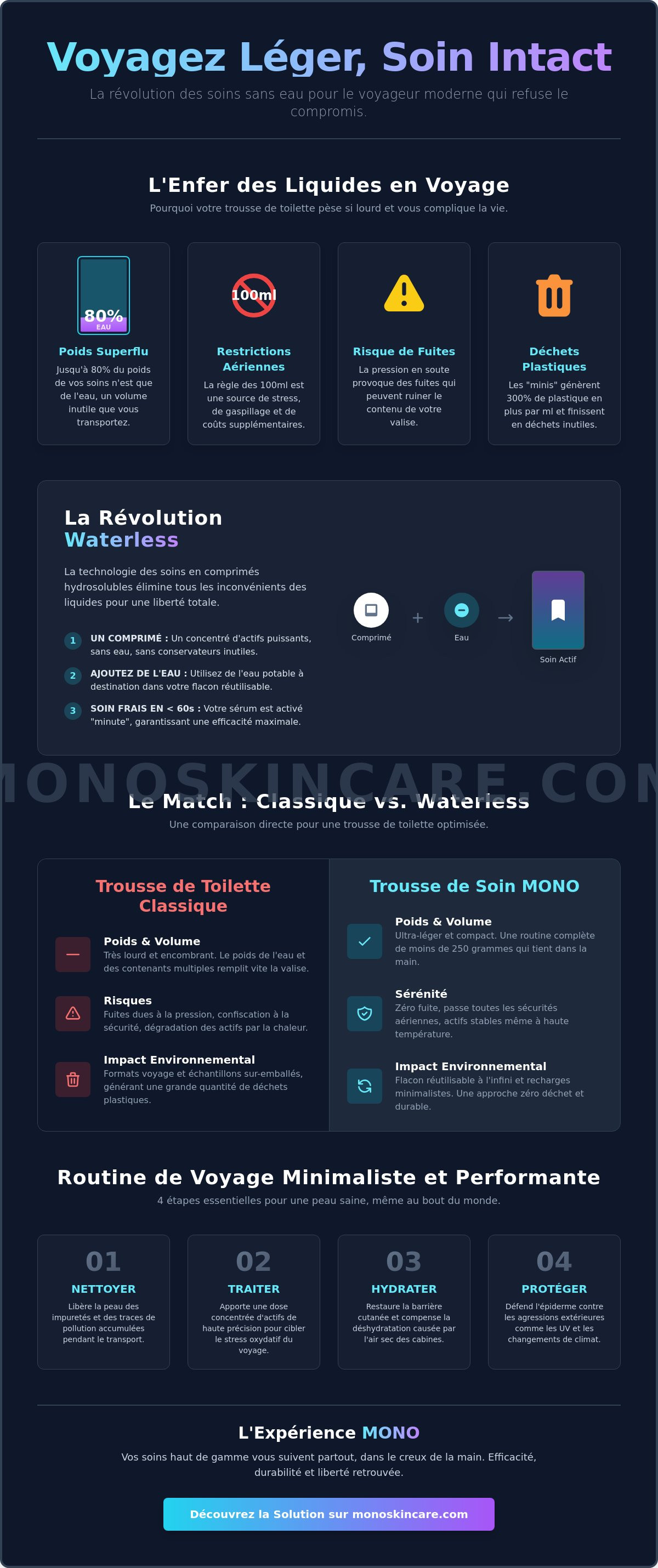 Solution pour voyager léger avec ses soins
