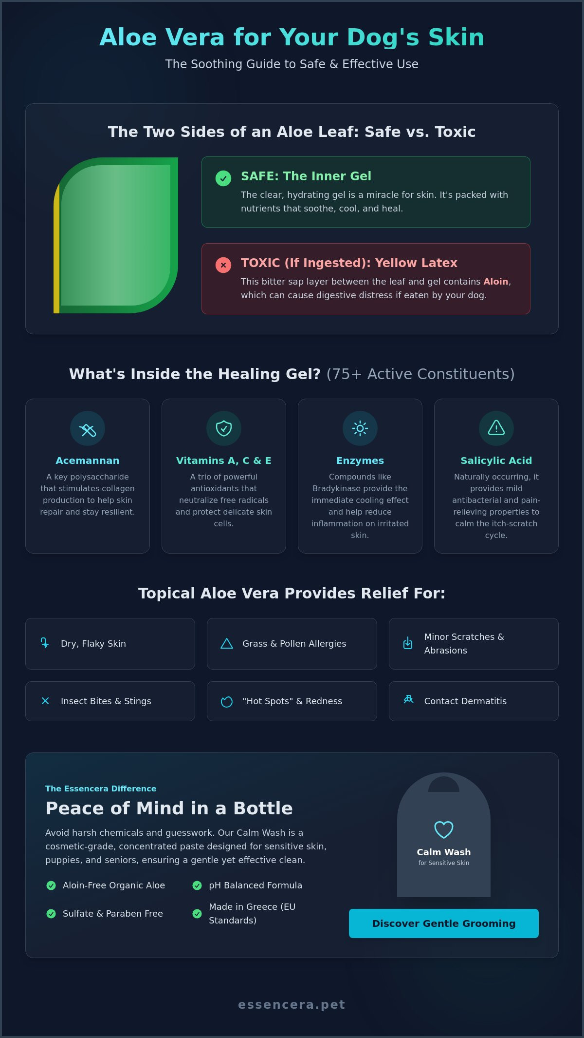 Is aloe vera good for dog's skin