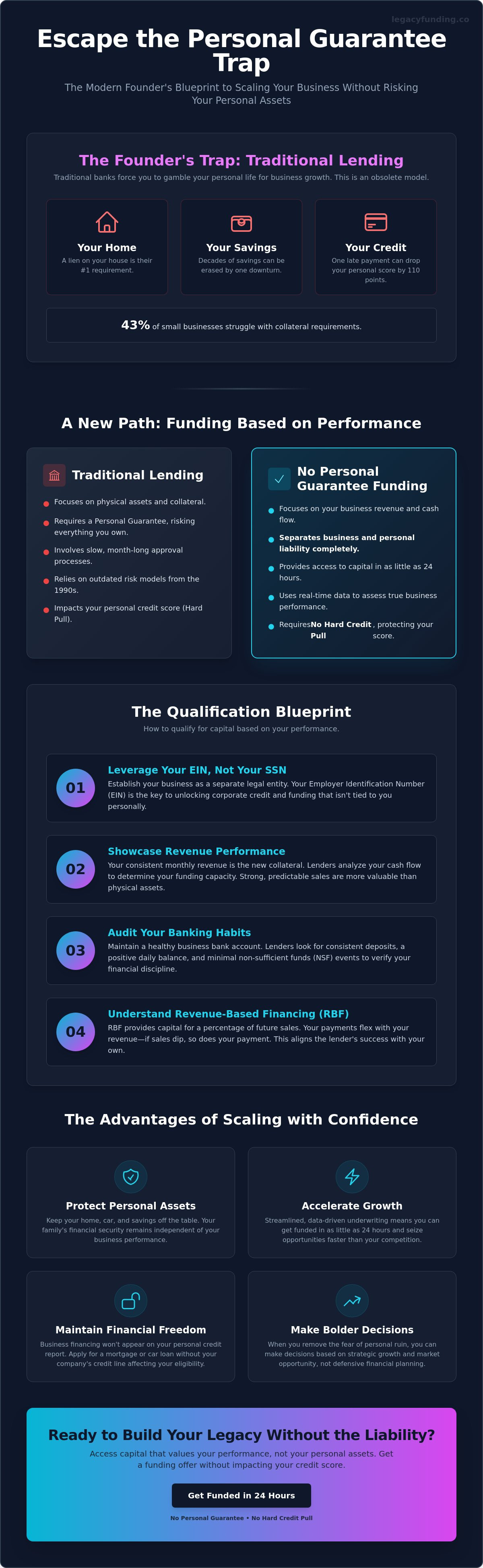 Business funding without a personal guarantee