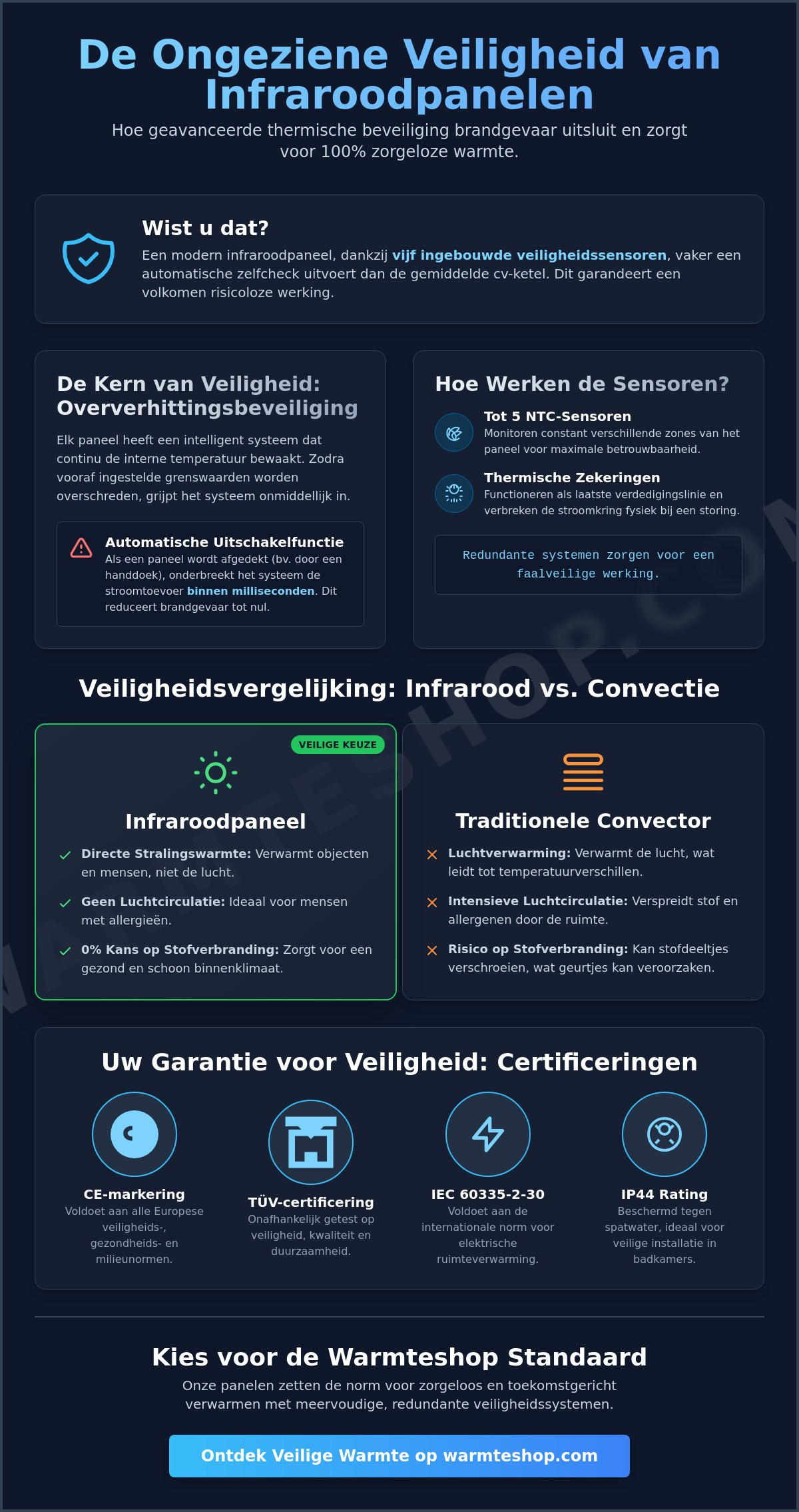 Panneau infrarouge de protection contre la surchauffe