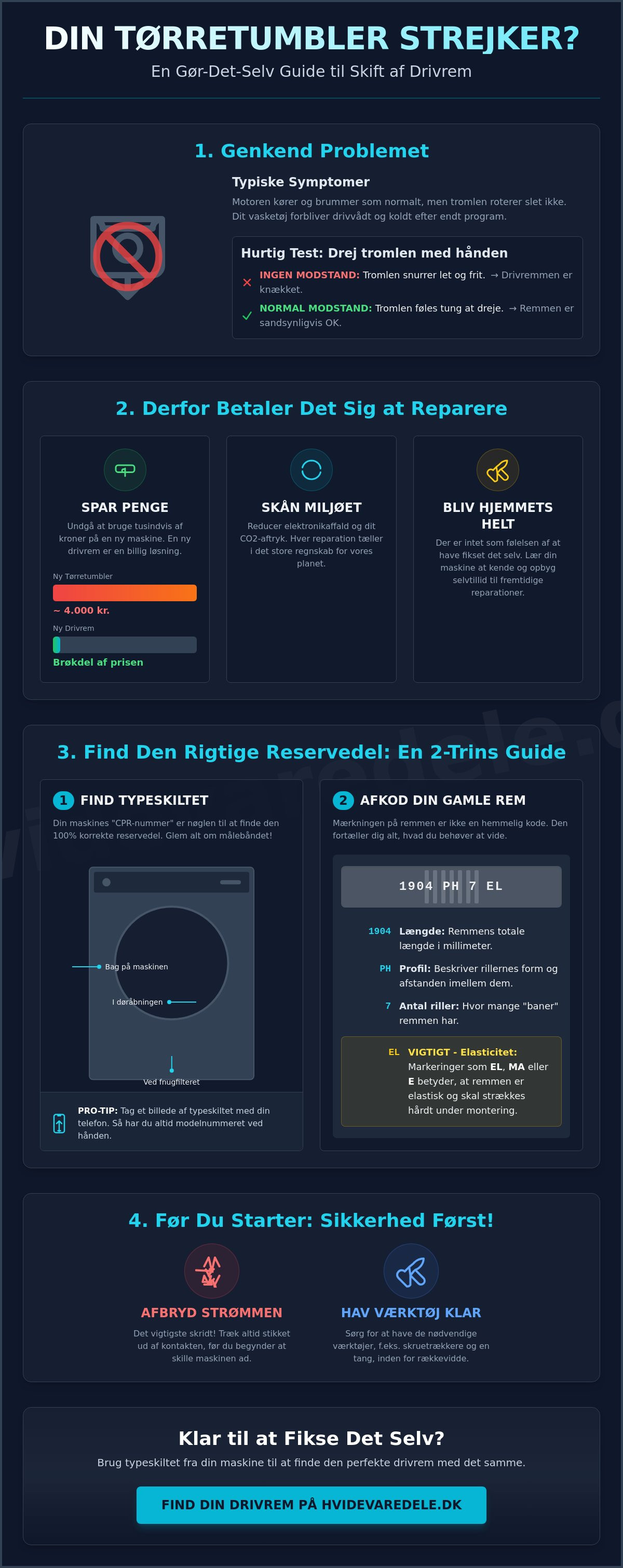 Drivrem til tørretumbler