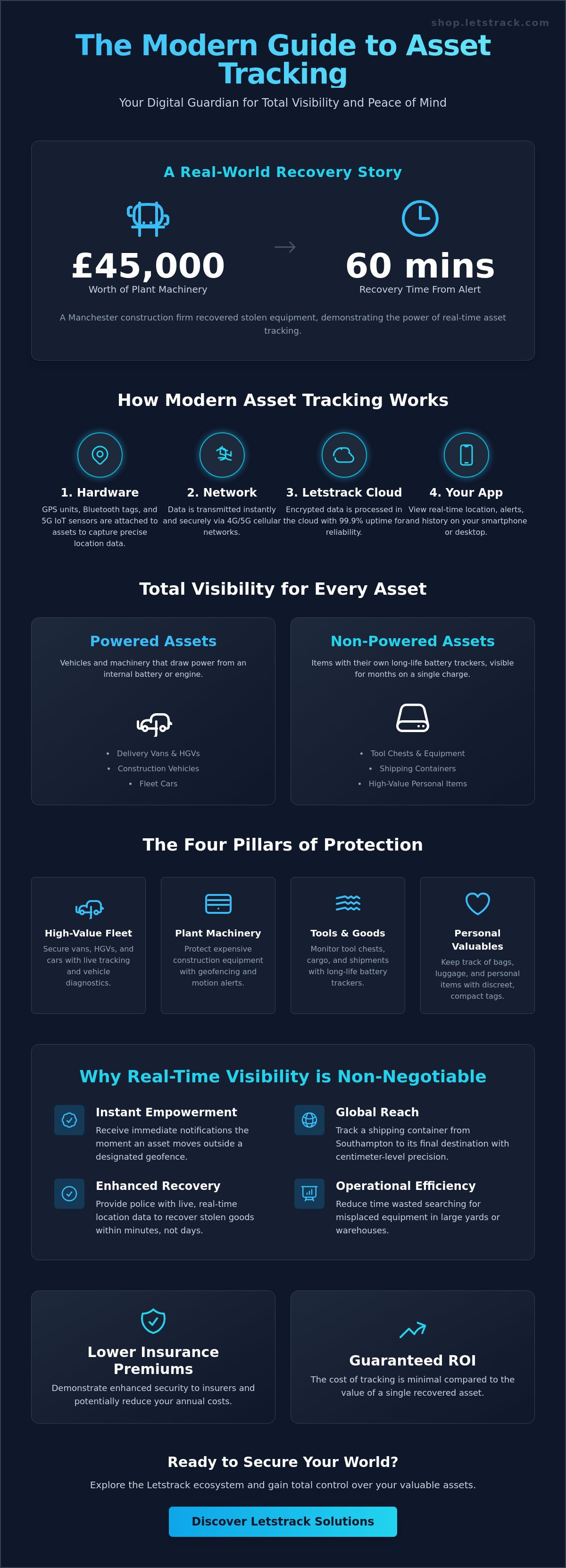 Asset tracking