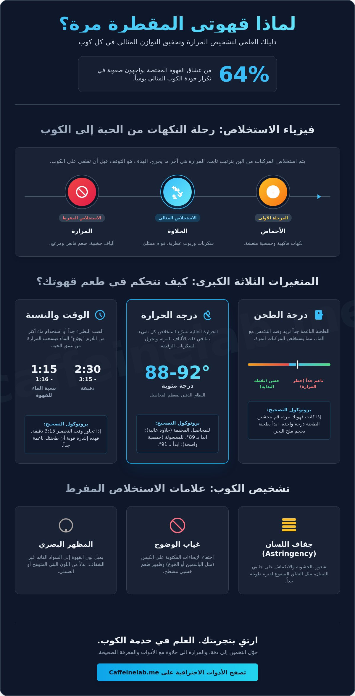 لماذا قهوتي المقطرة مرة