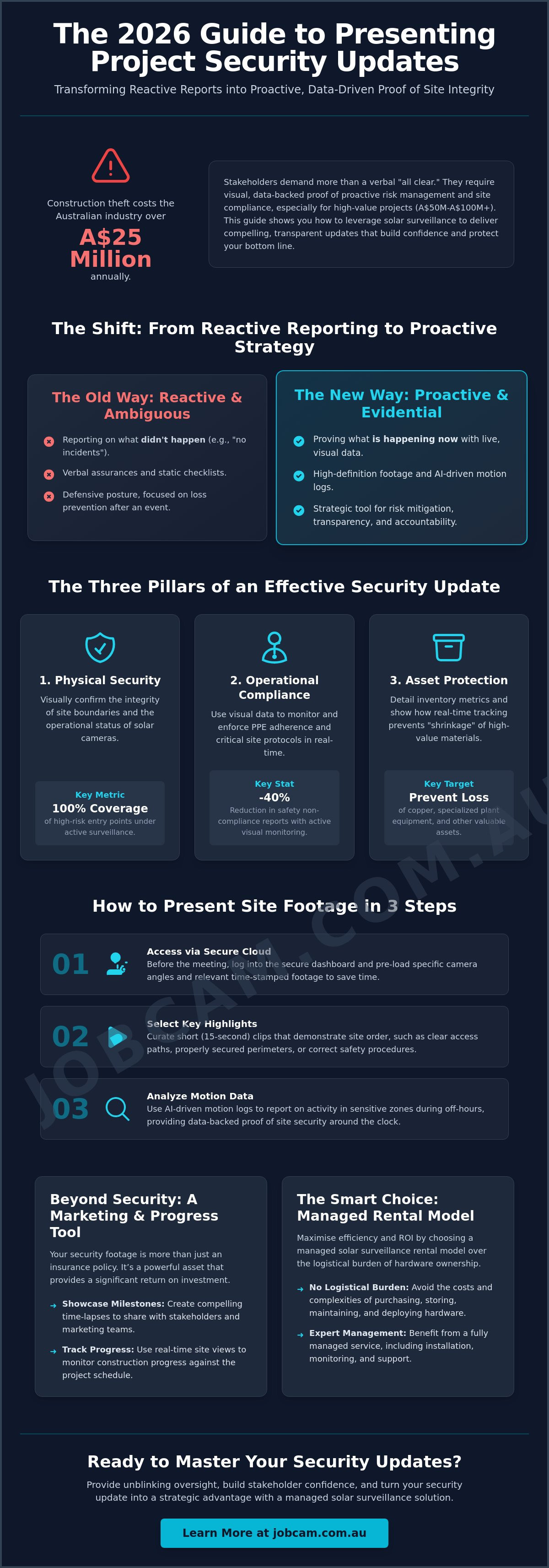 How to present security updates in a project meeting