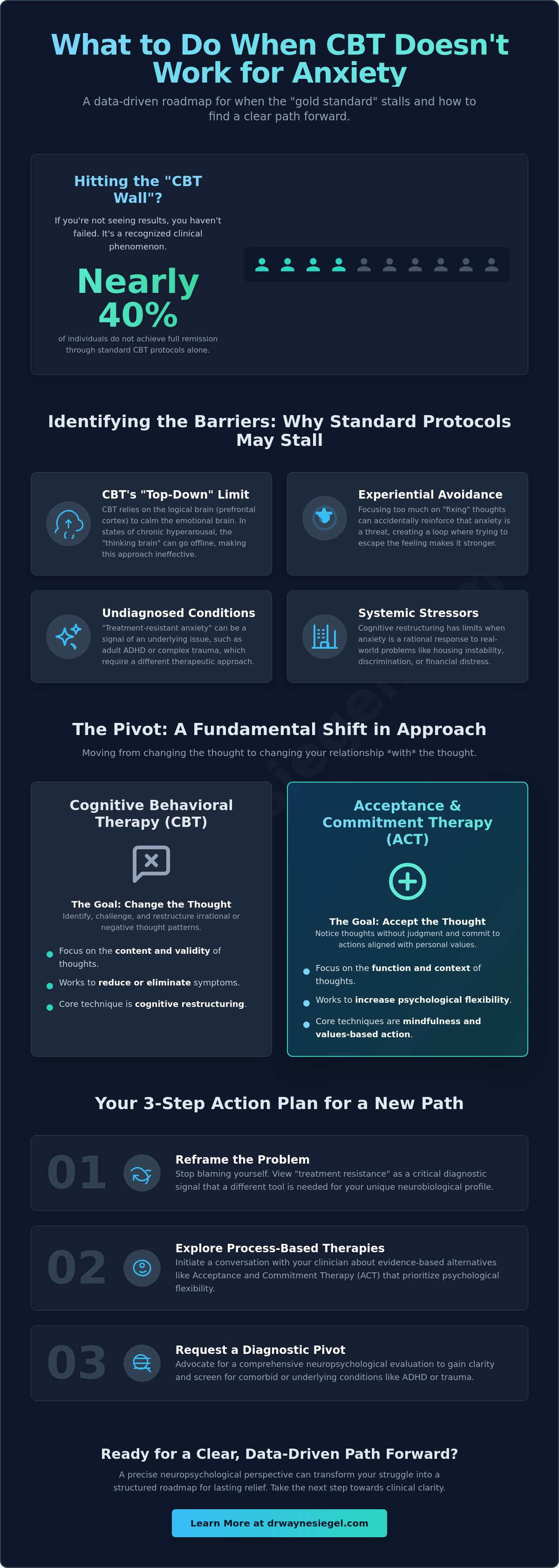 What to do if cbt doesn't work for anxiety