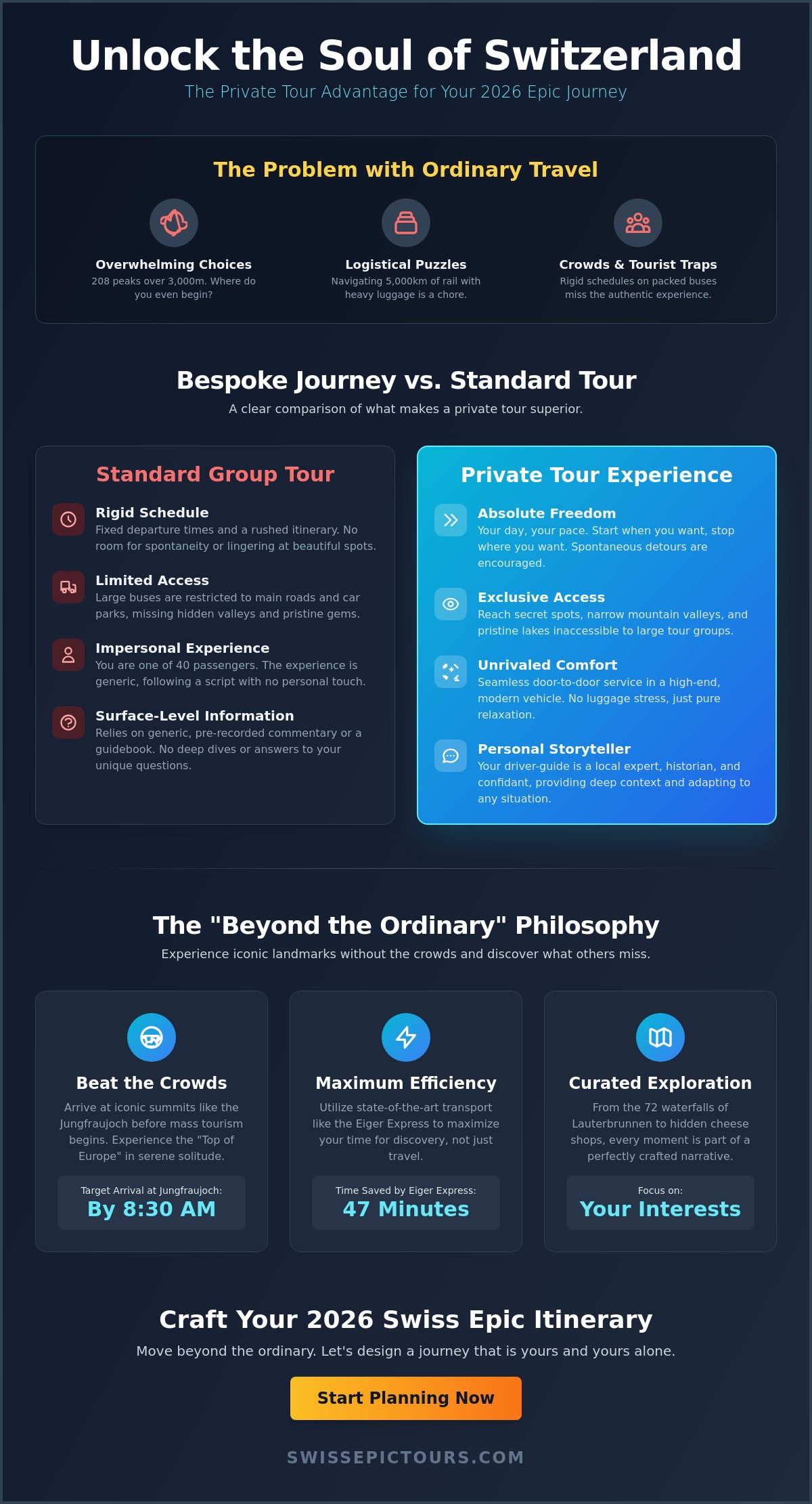 What to see in switzerland private tour