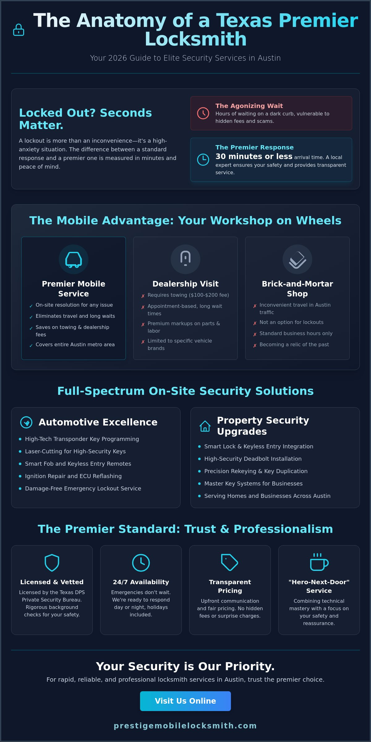 Texas premier locksmith