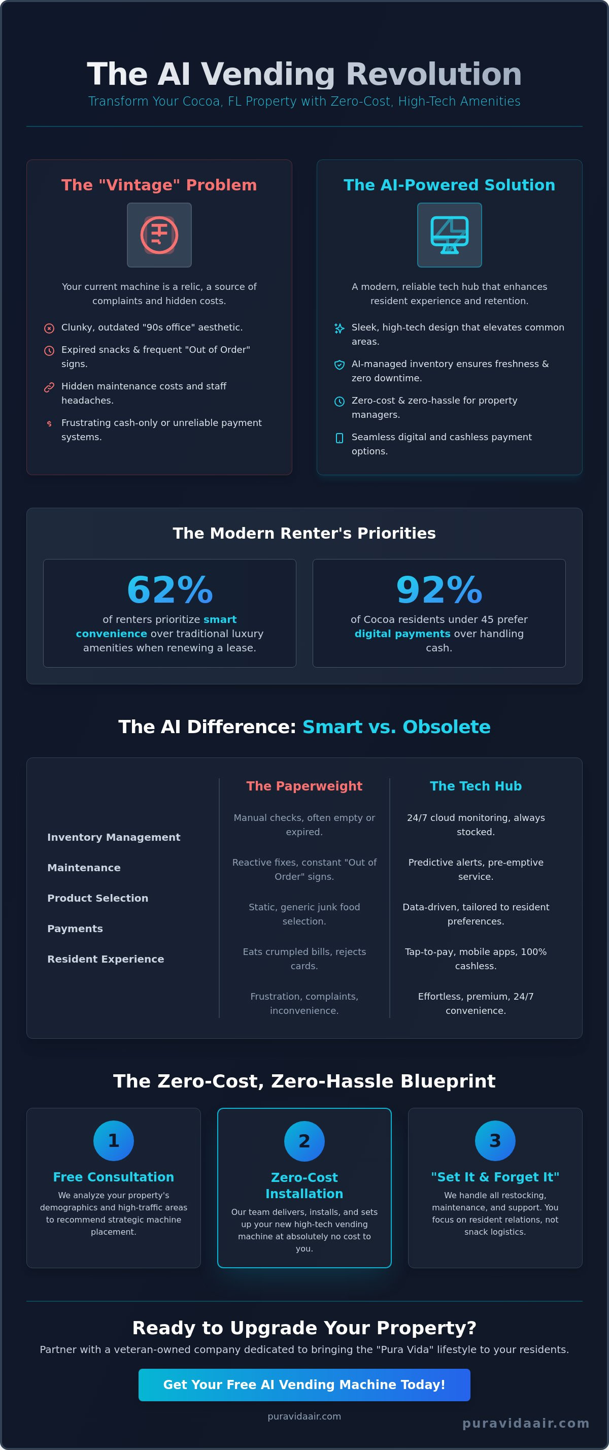 Apartment complex vending Cocoa