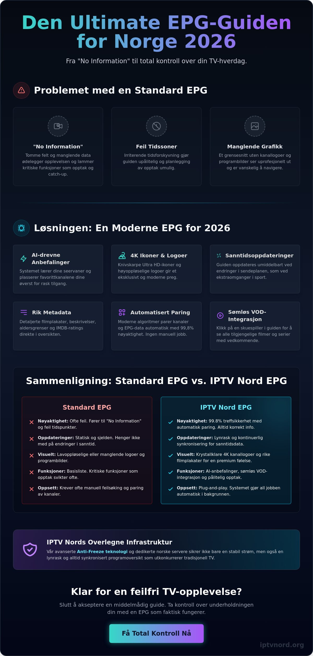 Epg norge guide