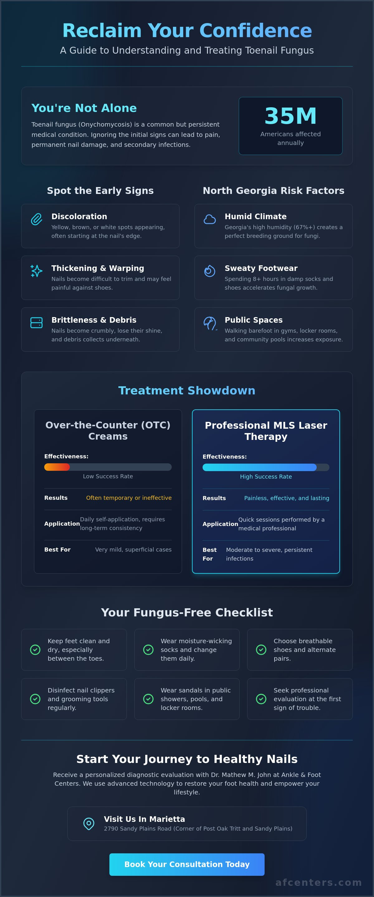 Toenail fungus treatment