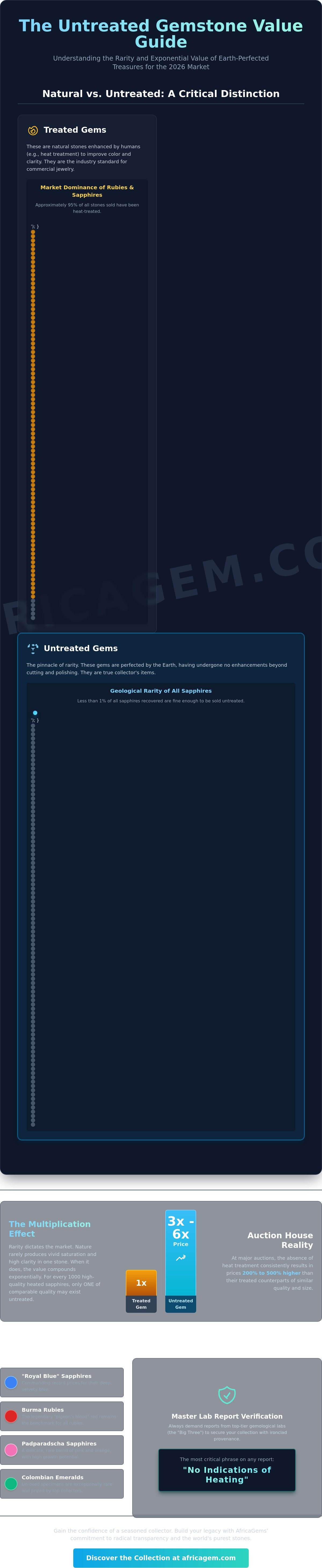Untreated gemstone value guide