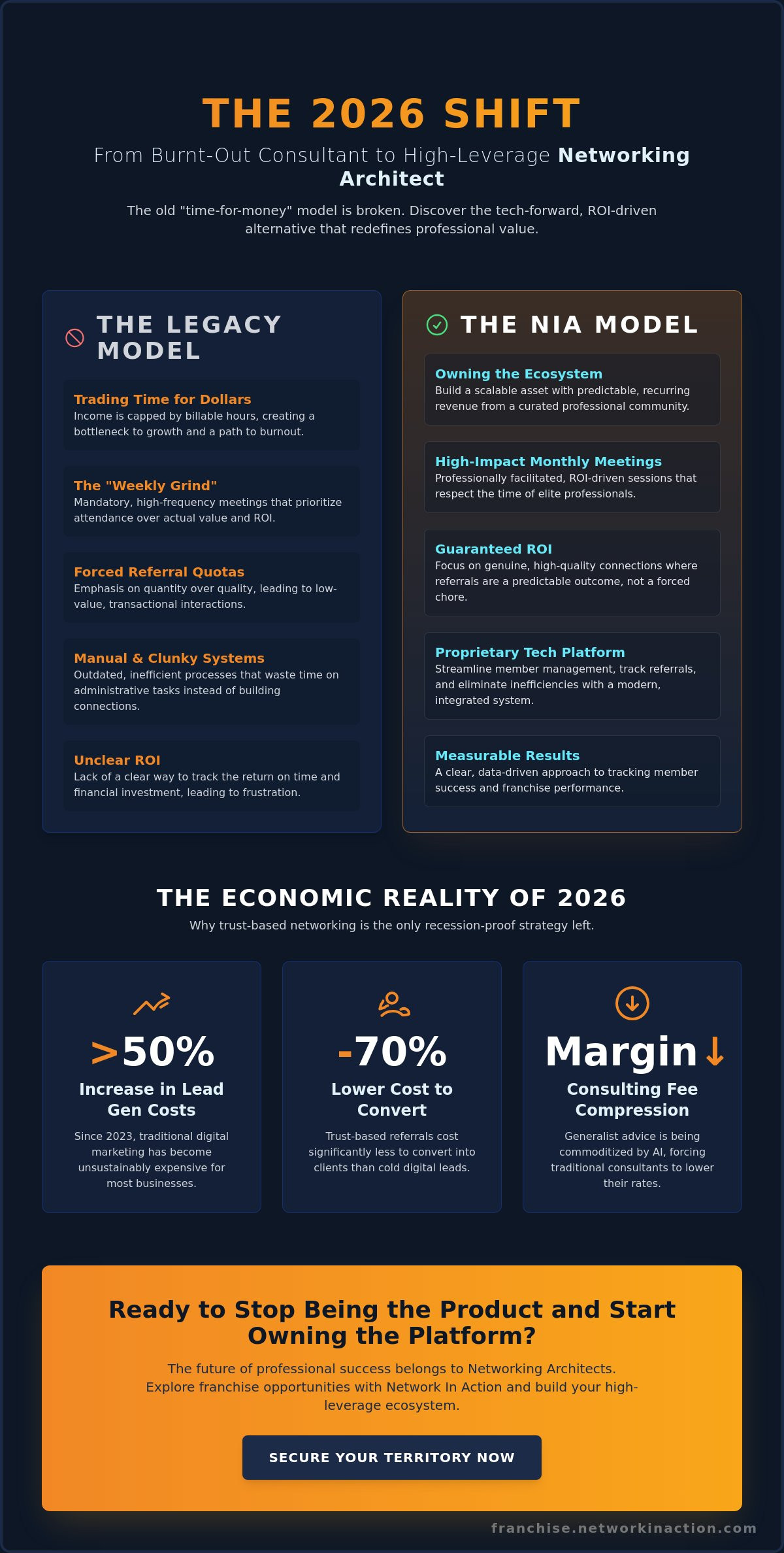 Business coaching franchise opportunities 2026