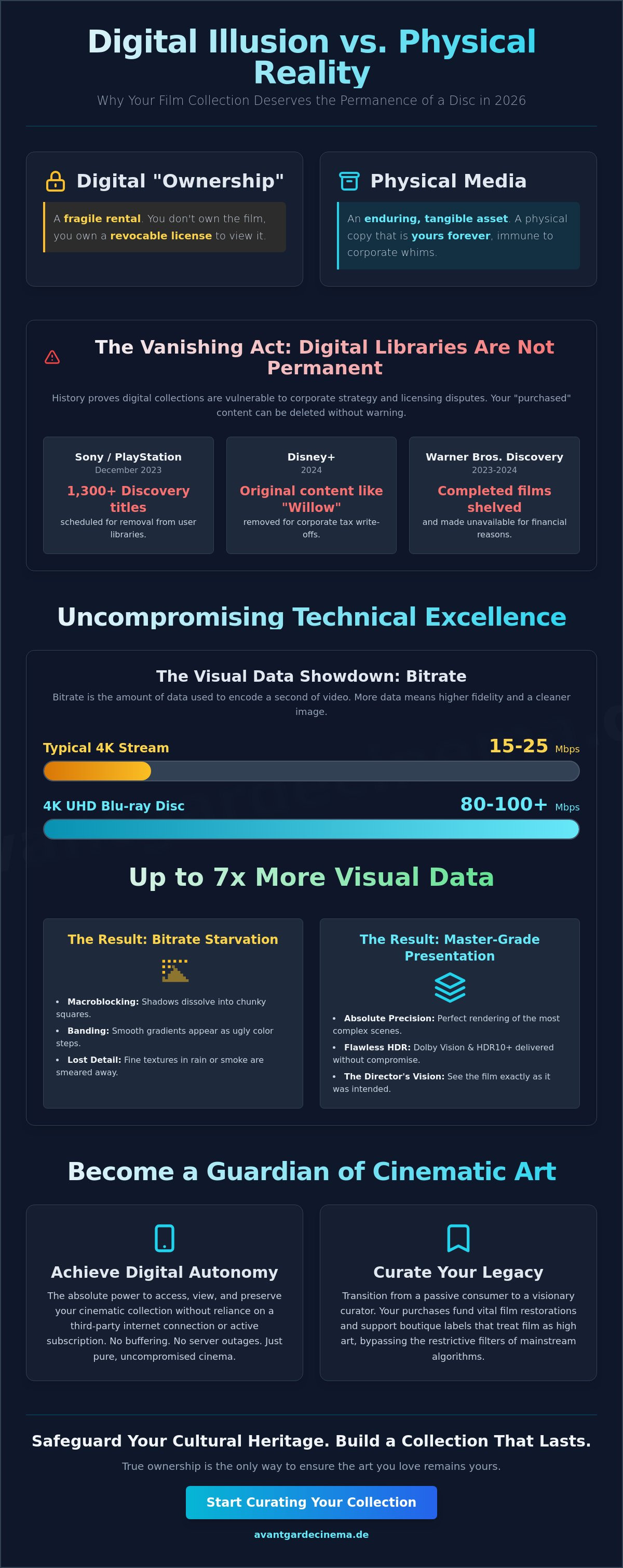 How to justify buying physical media